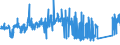 CN 8113 /Exports /Unit = Prices (Euro/ton) /Partner: Finland /Reporter: Eur27_2020 /8113:Cermets and Articles Thereof, N.e.s.; Waste and Scrap of Cermets (Excl. ash and Residues Containing Cermets)