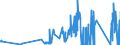 CN 8113 /Exports /Unit = Prices (Euro/ton) /Partner: Lithuania /Reporter: Eur27_2020 /8113:Cermets and Articles Thereof, N.e.s.; Waste and Scrap of Cermets (Excl. ash and Residues Containing Cermets)