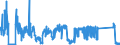 CN 8113 /Exports /Unit = Prices (Euro/ton) /Partner: Czech Rep. /Reporter: Eur27_2020 /8113:Cermets and Articles Thereof, N.e.s.; Waste and Scrap of Cermets (Excl. ash and Residues Containing Cermets)