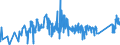 CN 8113 /Exports /Unit = Prices (Euro/ton) /Partner: Slovenia /Reporter: Eur27_2020 /8113:Cermets and Articles Thereof, N.e.s.; Waste and Scrap of Cermets (Excl. ash and Residues Containing Cermets)