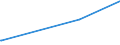 CN 8113 /Exports /Unit = Prices (Euro/ton) /Partner: Gabon /Reporter: Eur27_2020 /8113:Cermets and Articles Thereof, N.e.s.; Waste and Scrap of Cermets (Excl. ash and Residues Containing Cermets)