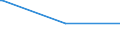 CN 8113 /Exports /Unit = Prices (Euro/ton) /Partner: Tanzania /Reporter: Eur27_2020 /8113:Cermets and Articles Thereof, N.e.s.; Waste and Scrap of Cermets (Excl. ash and Residues Containing Cermets)