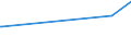 CN 8113 /Exports /Unit = Prices (Euro/ton) /Partner: Zimbabwe /Reporter: Eur27_2020 /8113:Cermets and Articles Thereof, N.e.s.; Waste and Scrap of Cermets (Excl. ash and Residues Containing Cermets)