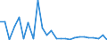 KN 81 /Exporte /Einheit = Preise (Euro/Tonne) /Partnerland: Ver.koenigreich(Nordirland) /Meldeland: Eur27_2020 /81:Andere Unedle Metalle; Cermets; Waren Daraus