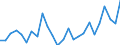 KN 81 /Exporte /Einheit = Preise (Euro/Tonne) /Partnerland: Ver.koenigreich(Ohne Nordirland) /Meldeland: Eur27_2020 /81:Andere Unedle Metalle; Cermets; Waren Daraus