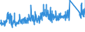 KN 81 /Exporte /Einheit = Preise (Euro/Tonne) /Partnerland: Schweiz /Meldeland: Eur27_2020 /81:Andere Unedle Metalle; Cermets; Waren Daraus