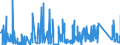 KN 81 /Exporte /Einheit = Preise (Euro/Tonne) /Partnerland: Malta /Meldeland: Eur27_2020 /81:Andere Unedle Metalle; Cermets; Waren Daraus