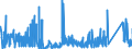 KN 81 /Exporte /Einheit = Preise (Euro/Tonne) /Partnerland: Bulgarien /Meldeland: Eur27_2020 /81:Andere Unedle Metalle; Cermets; Waren Daraus