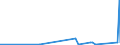 KN 81 /Exporte /Einheit = Preise (Euro/Tonne) /Partnerland: Tadschikistan /Meldeland: Eur27_2020 /81:Andere Unedle Metalle; Cermets; Waren Daraus