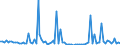 KN 81 /Exporte /Einheit = Preise (Euro/Tonne) /Partnerland: Serb.-mont. /Meldeland: Eur15 /81:Andere Unedle Metalle; Cermets; Waren Daraus