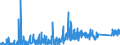 KN 81 /Exporte /Einheit = Preise (Euro/Tonne) /Partnerland: Marokko /Meldeland: Eur27_2020 /81:Andere Unedle Metalle; Cermets; Waren Daraus