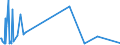 KN 81 /Exporte /Einheit = Preise (Euro/Tonne) /Partnerland: Sierra Leone /Meldeland: Europäische Union /81:Andere Unedle Metalle; Cermets; Waren Daraus