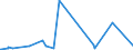 KN 81 /Exporte /Einheit = Preise (Euro/Tonne) /Partnerland: Liberia /Meldeland: Eur27_2020 /81:Andere Unedle Metalle; Cermets; Waren Daraus