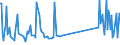 CN 82014000 /Exports /Unit = Prices (Euro/ton) /Partner: Andorra /Reporter: Eur27_2020 /82014000:Axes, Billhooks and Similar Hewing Tools, With Working Parts of Base Metal (Excl. ice Axes)