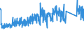 CN 82014000 /Exports /Unit = Prices (Euro/ton) /Partner: Lithuania /Reporter: Eur27_2020 /82014000:Axes, Billhooks and Similar Hewing Tools, With Working Parts of Base Metal (Excl. ice Axes)