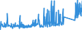 CN 82014000 /Exports /Unit = Prices (Euro/ton) /Partner: Ukraine /Reporter: Eur27_2020 /82014000:Axes, Billhooks and Similar Hewing Tools, With Working Parts of Base Metal (Excl. ice Axes)