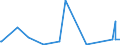 CN 82014000 /Exports /Unit = Prices (Euro/ton) /Partner: Togo /Reporter: Eur27_2020 /82014000:Axes, Billhooks and Similar Hewing Tools, With Working Parts of Base Metal (Excl. ice Axes)