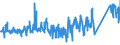 KN 82019000 /Exporte /Einheit = Preise (Euro/Tonne) /Partnerland: Portugal /Meldeland: Eur27_2020 /82019000:Sensen, Sichel, Heumesser und Strohmesser und Andere Handwerkzeuge für die Landwirtschaft, den Gartenbau Oder die Forstwirtschaft, mit Arbeitendem Teil aus Unedlen Metallen (Ausg. Spaten, Schaufeln, Spitzhacken, Hacken Aller Art, Rechen, Schieber, Äxte, Beile, Haumesser und ähnl. Werkzeuge, Geflügelscheren, Gartenscheren, Rosenscheren und ähnl. mit Einer Hand zu Betätigende Scheren, Heckenscheren, Baumscheren und ähnl. mit Zwei Händen zu Betätigende Scheren)