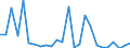 KN 82019000 /Exporte /Einheit = Preise (Euro/Tonne) /Partnerland: Ver.koenigreich(Nordirland) /Meldeland: Eur27_2020 /82019000:Sensen, Sichel, Heumesser und Strohmesser und Andere Handwerkzeuge für die Landwirtschaft, den Gartenbau Oder die Forstwirtschaft, mit Arbeitendem Teil aus Unedlen Metallen (Ausg. Spaten, Schaufeln, Spitzhacken, Hacken Aller Art, Rechen, Schieber, Äxte, Beile, Haumesser und ähnl. Werkzeuge, Geflügelscheren, Gartenscheren, Rosenscheren und ähnl. mit Einer Hand zu Betätigende Scheren, Heckenscheren, Baumscheren und ähnl. mit Zwei Händen zu Betätigende Scheren)