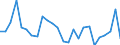 KN 82019000 /Exporte /Einheit = Preise (Euro/Tonne) /Partnerland: Ver.koenigreich(Ohne Nordirland) /Meldeland: Eur27_2020 /82019000:Sensen, Sichel, Heumesser und Strohmesser und Andere Handwerkzeuge für die Landwirtschaft, den Gartenbau Oder die Forstwirtschaft, mit Arbeitendem Teil aus Unedlen Metallen (Ausg. Spaten, Schaufeln, Spitzhacken, Hacken Aller Art, Rechen, Schieber, Äxte, Beile, Haumesser und ähnl. Werkzeuge, Geflügelscheren, Gartenscheren, Rosenscheren und ähnl. mit Einer Hand zu Betätigende Scheren, Heckenscheren, Baumscheren und ähnl. mit Zwei Händen zu Betätigende Scheren)