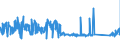 KN 82019000 /Exporte /Einheit = Preise (Euro/Tonne) /Partnerland: Luxemburg /Meldeland: Eur27_2020 /82019000:Sensen, Sichel, Heumesser und Strohmesser und Andere Handwerkzeuge für die Landwirtschaft, den Gartenbau Oder die Forstwirtschaft, mit Arbeitendem Teil aus Unedlen Metallen (Ausg. Spaten, Schaufeln, Spitzhacken, Hacken Aller Art, Rechen, Schieber, Äxte, Beile, Haumesser und ähnl. Werkzeuge, Geflügelscheren, Gartenscheren, Rosenscheren und ähnl. mit Einer Hand zu Betätigende Scheren, Heckenscheren, Baumscheren und ähnl. mit Zwei Händen zu Betätigende Scheren)