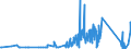 KN 82019000 /Exporte /Einheit = Preise (Euro/Tonne) /Partnerland: Ceuta /Meldeland: Eur27_2020 /82019000:Sensen, Sichel, Heumesser und Strohmesser und Andere Handwerkzeuge für die Landwirtschaft, den Gartenbau Oder die Forstwirtschaft, mit Arbeitendem Teil aus Unedlen Metallen (Ausg. Spaten, Schaufeln, Spitzhacken, Hacken Aller Art, Rechen, Schieber, Äxte, Beile, Haumesser und ähnl. Werkzeuge, Geflügelscheren, Gartenscheren, Rosenscheren und ähnl. mit Einer Hand zu Betätigende Scheren, Heckenscheren, Baumscheren und ähnl. mit Zwei Händen zu Betätigende Scheren)