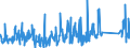 KN 82019000 /Exporte /Einheit = Preise (Euro/Tonne) /Partnerland: Island /Meldeland: Eur27_2020 /82019000:Sensen, Sichel, Heumesser und Strohmesser und Andere Handwerkzeuge für die Landwirtschaft, den Gartenbau Oder die Forstwirtschaft, mit Arbeitendem Teil aus Unedlen Metallen (Ausg. Spaten, Schaufeln, Spitzhacken, Hacken Aller Art, Rechen, Schieber, Äxte, Beile, Haumesser und ähnl. Werkzeuge, Geflügelscheren, Gartenscheren, Rosenscheren und ähnl. mit Einer Hand zu Betätigende Scheren, Heckenscheren, Baumscheren und ähnl. mit Zwei Händen zu Betätigende Scheren)