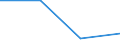 KN 82019000 /Exporte /Einheit = Preise (Euro/Tonne) /Partnerland: Faeroer /Meldeland: Eur27 /82019000:Sensen, Sichel, Heumesser und Strohmesser und Andere Handwerkzeuge für die Landwirtschaft, den Gartenbau Oder die Forstwirtschaft, mit Arbeitendem Teil aus Unedlen Metallen (Ausg. Spaten, Schaufeln, Spitzhacken, Hacken Aller Art, Rechen, Schieber, Äxte, Beile, Haumesser und ähnl. Werkzeuge, Geflügelscheren, Gartenscheren, Rosenscheren und ähnl. mit Einer Hand zu Betätigende Scheren, Heckenscheren, Baumscheren und ähnl. mit Zwei Händen zu Betätigende Scheren)