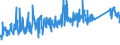 KN 82019000 /Exporte /Einheit = Preise (Euro/Tonne) /Partnerland: Norwegen /Meldeland: Eur27_2020 /82019000:Sensen, Sichel, Heumesser und Strohmesser und Andere Handwerkzeuge für die Landwirtschaft, den Gartenbau Oder die Forstwirtschaft, mit Arbeitendem Teil aus Unedlen Metallen (Ausg. Spaten, Schaufeln, Spitzhacken, Hacken Aller Art, Rechen, Schieber, Äxte, Beile, Haumesser und ähnl. Werkzeuge, Geflügelscheren, Gartenscheren, Rosenscheren und ähnl. mit Einer Hand zu Betätigende Scheren, Heckenscheren, Baumscheren und ähnl. mit Zwei Händen zu Betätigende Scheren)