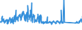 KN 82019000 /Exporte /Einheit = Preise (Euro/Tonne) /Partnerland: Oesterreich /Meldeland: Eur27_2020 /82019000:Sensen, Sichel, Heumesser und Strohmesser und Andere Handwerkzeuge für die Landwirtschaft, den Gartenbau Oder die Forstwirtschaft, mit Arbeitendem Teil aus Unedlen Metallen (Ausg. Spaten, Schaufeln, Spitzhacken, Hacken Aller Art, Rechen, Schieber, Äxte, Beile, Haumesser und ähnl. Werkzeuge, Geflügelscheren, Gartenscheren, Rosenscheren und ähnl. mit Einer Hand zu Betätigende Scheren, Heckenscheren, Baumscheren und ähnl. mit Zwei Händen zu Betätigende Scheren)