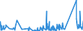 KN 82019000 /Exporte /Einheit = Preise (Euro/Tonne) /Partnerland: Andorra /Meldeland: Eur27_2020 /82019000:Sensen, Sichel, Heumesser und Strohmesser und Andere Handwerkzeuge für die Landwirtschaft, den Gartenbau Oder die Forstwirtschaft, mit Arbeitendem Teil aus Unedlen Metallen (Ausg. Spaten, Schaufeln, Spitzhacken, Hacken Aller Art, Rechen, Schieber, Äxte, Beile, Haumesser und ähnl. Werkzeuge, Geflügelscheren, Gartenscheren, Rosenscheren und ähnl. mit Einer Hand zu Betätigende Scheren, Heckenscheren, Baumscheren und ähnl. mit Zwei Händen zu Betätigende Scheren)