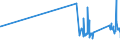 KN 82019000 /Exporte /Einheit = Preise (Euro/Tonne) /Partnerland: San Marino /Meldeland: Eur27_2020 /82019000:Sensen, Sichel, Heumesser und Strohmesser und Andere Handwerkzeuge für die Landwirtschaft, den Gartenbau Oder die Forstwirtschaft, mit Arbeitendem Teil aus Unedlen Metallen (Ausg. Spaten, Schaufeln, Spitzhacken, Hacken Aller Art, Rechen, Schieber, Äxte, Beile, Haumesser und ähnl. Werkzeuge, Geflügelscheren, Gartenscheren, Rosenscheren und ähnl. mit Einer Hand zu Betätigende Scheren, Heckenscheren, Baumscheren und ähnl. mit Zwei Händen zu Betätigende Scheren)