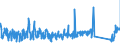 KN 82019000 /Exporte /Einheit = Preise (Euro/Tonne) /Partnerland: Estland /Meldeland: Eur27_2020 /82019000:Sensen, Sichel, Heumesser und Strohmesser und Andere Handwerkzeuge für die Landwirtschaft, den Gartenbau Oder die Forstwirtschaft, mit Arbeitendem Teil aus Unedlen Metallen (Ausg. Spaten, Schaufeln, Spitzhacken, Hacken Aller Art, Rechen, Schieber, Äxte, Beile, Haumesser und ähnl. Werkzeuge, Geflügelscheren, Gartenscheren, Rosenscheren und ähnl. mit Einer Hand zu Betätigende Scheren, Heckenscheren, Baumscheren und ähnl. mit Zwei Händen zu Betätigende Scheren)