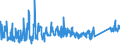 KN 82019000 /Exporte /Einheit = Preise (Euro/Tonne) /Partnerland: Litauen /Meldeland: Eur27_2020 /82019000:Sensen, Sichel, Heumesser und Strohmesser und Andere Handwerkzeuge für die Landwirtschaft, den Gartenbau Oder die Forstwirtschaft, mit Arbeitendem Teil aus Unedlen Metallen (Ausg. Spaten, Schaufeln, Spitzhacken, Hacken Aller Art, Rechen, Schieber, Äxte, Beile, Haumesser und ähnl. Werkzeuge, Geflügelscheren, Gartenscheren, Rosenscheren und ähnl. mit Einer Hand zu Betätigende Scheren, Heckenscheren, Baumscheren und ähnl. mit Zwei Händen zu Betätigende Scheren)