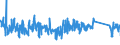 KN 82019000 /Exporte /Einheit = Preise (Euro/Tonne) /Partnerland: Polen /Meldeland: Eur27_2020 /82019000:Sensen, Sichel, Heumesser und Strohmesser und Andere Handwerkzeuge für die Landwirtschaft, den Gartenbau Oder die Forstwirtschaft, mit Arbeitendem Teil aus Unedlen Metallen (Ausg. Spaten, Schaufeln, Spitzhacken, Hacken Aller Art, Rechen, Schieber, Äxte, Beile, Haumesser und ähnl. Werkzeuge, Geflügelscheren, Gartenscheren, Rosenscheren und ähnl. mit Einer Hand zu Betätigende Scheren, Heckenscheren, Baumscheren und ähnl. mit Zwei Händen zu Betätigende Scheren)