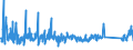 KN 82019000 /Exporte /Einheit = Preise (Euro/Tonne) /Partnerland: Ungarn /Meldeland: Eur27_2020 /82019000:Sensen, Sichel, Heumesser und Strohmesser und Andere Handwerkzeuge für die Landwirtschaft, den Gartenbau Oder die Forstwirtschaft, mit Arbeitendem Teil aus Unedlen Metallen (Ausg. Spaten, Schaufeln, Spitzhacken, Hacken Aller Art, Rechen, Schieber, Äxte, Beile, Haumesser und ähnl. Werkzeuge, Geflügelscheren, Gartenscheren, Rosenscheren und ähnl. mit Einer Hand zu Betätigende Scheren, Heckenscheren, Baumscheren und ähnl. mit Zwei Händen zu Betätigende Scheren)