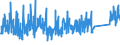 KN 82019000 /Exporte /Einheit = Preise (Euro/Tonne) /Partnerland: Bulgarien /Meldeland: Eur27_2020 /82019000:Sensen, Sichel, Heumesser und Strohmesser und Andere Handwerkzeuge für die Landwirtschaft, den Gartenbau Oder die Forstwirtschaft, mit Arbeitendem Teil aus Unedlen Metallen (Ausg. Spaten, Schaufeln, Spitzhacken, Hacken Aller Art, Rechen, Schieber, Äxte, Beile, Haumesser und ähnl. Werkzeuge, Geflügelscheren, Gartenscheren, Rosenscheren und ähnl. mit Einer Hand zu Betätigende Scheren, Heckenscheren, Baumscheren und ähnl. mit Zwei Händen zu Betätigende Scheren)