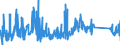 KN 82019000 /Exporte /Einheit = Preise (Euro/Tonne) /Partnerland: Ukraine /Meldeland: Eur27_2020 /82019000:Sensen, Sichel, Heumesser und Strohmesser und Andere Handwerkzeuge für die Landwirtschaft, den Gartenbau Oder die Forstwirtschaft, mit Arbeitendem Teil aus Unedlen Metallen (Ausg. Spaten, Schaufeln, Spitzhacken, Hacken Aller Art, Rechen, Schieber, Äxte, Beile, Haumesser und ähnl. Werkzeuge, Geflügelscheren, Gartenscheren, Rosenscheren und ähnl. mit Einer Hand zu Betätigende Scheren, Heckenscheren, Baumscheren und ähnl. mit Zwei Händen zu Betätigende Scheren)