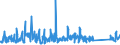 KN 82019000 /Exporte /Einheit = Preise (Euro/Tonne) /Partnerland: Weissrussland /Meldeland: Eur27_2020 /82019000:Sensen, Sichel, Heumesser und Strohmesser und Andere Handwerkzeuge für die Landwirtschaft, den Gartenbau Oder die Forstwirtschaft, mit Arbeitendem Teil aus Unedlen Metallen (Ausg. Spaten, Schaufeln, Spitzhacken, Hacken Aller Art, Rechen, Schieber, Äxte, Beile, Haumesser und ähnl. Werkzeuge, Geflügelscheren, Gartenscheren, Rosenscheren und ähnl. mit Einer Hand zu Betätigende Scheren, Heckenscheren, Baumscheren und ähnl. mit Zwei Händen zu Betätigende Scheren)