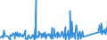 KN 82019000 /Exporte /Einheit = Preise (Euro/Tonne) /Partnerland: Kasachstan /Meldeland: Eur27_2020 /82019000:Sensen, Sichel, Heumesser und Strohmesser und Andere Handwerkzeuge für die Landwirtschaft, den Gartenbau Oder die Forstwirtschaft, mit Arbeitendem Teil aus Unedlen Metallen (Ausg. Spaten, Schaufeln, Spitzhacken, Hacken Aller Art, Rechen, Schieber, Äxte, Beile, Haumesser und ähnl. Werkzeuge, Geflügelscheren, Gartenscheren, Rosenscheren und ähnl. mit Einer Hand zu Betätigende Scheren, Heckenscheren, Baumscheren und ähnl. mit Zwei Händen zu Betätigende Scheren)