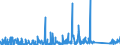 KN 82019000 /Exporte /Einheit = Preise (Euro/Tonne) /Partnerland: Marokko /Meldeland: Eur27_2020 /82019000:Sensen, Sichel, Heumesser und Strohmesser und Andere Handwerkzeuge für die Landwirtschaft, den Gartenbau Oder die Forstwirtschaft, mit Arbeitendem Teil aus Unedlen Metallen (Ausg. Spaten, Schaufeln, Spitzhacken, Hacken Aller Art, Rechen, Schieber, Äxte, Beile, Haumesser und ähnl. Werkzeuge, Geflügelscheren, Gartenscheren, Rosenscheren und ähnl. mit Einer Hand zu Betätigende Scheren, Heckenscheren, Baumscheren und ähnl. mit Zwei Händen zu Betätigende Scheren)