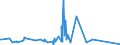 KN 82019000 /Exporte /Einheit = Preise (Euro/Tonne) /Partnerland: Sudan /Meldeland: Eur27_2020 /82019000:Sensen, Sichel, Heumesser und Strohmesser und Andere Handwerkzeuge für die Landwirtschaft, den Gartenbau Oder die Forstwirtschaft, mit Arbeitendem Teil aus Unedlen Metallen (Ausg. Spaten, Schaufeln, Spitzhacken, Hacken Aller Art, Rechen, Schieber, Äxte, Beile, Haumesser und ähnl. Werkzeuge, Geflügelscheren, Gartenscheren, Rosenscheren und ähnl. mit Einer Hand zu Betätigende Scheren, Heckenscheren, Baumscheren und ähnl. mit Zwei Händen zu Betätigende Scheren)