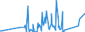 KN 82019000 /Exporte /Einheit = Preise (Euro/Tonne) /Partnerland: Mali /Meldeland: Eur27_2020 /82019000:Sensen, Sichel, Heumesser und Strohmesser und Andere Handwerkzeuge für die Landwirtschaft, den Gartenbau Oder die Forstwirtschaft, mit Arbeitendem Teil aus Unedlen Metallen (Ausg. Spaten, Schaufeln, Spitzhacken, Hacken Aller Art, Rechen, Schieber, Äxte, Beile, Haumesser und ähnl. Werkzeuge, Geflügelscheren, Gartenscheren, Rosenscheren und ähnl. mit Einer Hand zu Betätigende Scheren, Heckenscheren, Baumscheren und ähnl. mit Zwei Händen zu Betätigende Scheren)