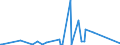 KN 82019000 /Exporte /Einheit = Preise (Euro/Tonne) /Partnerland: Burkina Faso /Meldeland: Eur27_2020 /82019000:Sensen, Sichel, Heumesser und Strohmesser und Andere Handwerkzeuge für die Landwirtschaft, den Gartenbau Oder die Forstwirtschaft, mit Arbeitendem Teil aus Unedlen Metallen (Ausg. Spaten, Schaufeln, Spitzhacken, Hacken Aller Art, Rechen, Schieber, Äxte, Beile, Haumesser und ähnl. Werkzeuge, Geflügelscheren, Gartenscheren, Rosenscheren und ähnl. mit Einer Hand zu Betätigende Scheren, Heckenscheren, Baumscheren und ähnl. mit Zwei Händen zu Betätigende Scheren)