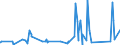 KN 82019000 /Exporte /Einheit = Preise (Euro/Tonne) /Partnerland: Guinea-biss. /Meldeland: Eur27_2020 /82019000:Sensen, Sichel, Heumesser und Strohmesser und Andere Handwerkzeuge für die Landwirtschaft, den Gartenbau Oder die Forstwirtschaft, mit Arbeitendem Teil aus Unedlen Metallen (Ausg. Spaten, Schaufeln, Spitzhacken, Hacken Aller Art, Rechen, Schieber, Äxte, Beile, Haumesser und ähnl. Werkzeuge, Geflügelscheren, Gartenscheren, Rosenscheren und ähnl. mit Einer Hand zu Betätigende Scheren, Heckenscheren, Baumscheren und ähnl. mit Zwei Händen zu Betätigende Scheren)