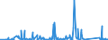 KN 82019000 /Exporte /Einheit = Preise (Euro/Tonne) /Partnerland: Ghana /Meldeland: Eur27_2020 /82019000:Sensen, Sichel, Heumesser und Strohmesser und Andere Handwerkzeuge für die Landwirtschaft, den Gartenbau Oder die Forstwirtschaft, mit Arbeitendem Teil aus Unedlen Metallen (Ausg. Spaten, Schaufeln, Spitzhacken, Hacken Aller Art, Rechen, Schieber, Äxte, Beile, Haumesser und ähnl. Werkzeuge, Geflügelscheren, Gartenscheren, Rosenscheren und ähnl. mit Einer Hand zu Betätigende Scheren, Heckenscheren, Baumscheren und ähnl. mit Zwei Händen zu Betätigende Scheren)