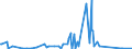 KN 82019000 /Exporte /Einheit = Preise (Euro/Tonne) /Partnerland: Togo /Meldeland: Eur27_2020 /82019000:Sensen, Sichel, Heumesser und Strohmesser und Andere Handwerkzeuge für die Landwirtschaft, den Gartenbau Oder die Forstwirtschaft, mit Arbeitendem Teil aus Unedlen Metallen (Ausg. Spaten, Schaufeln, Spitzhacken, Hacken Aller Art, Rechen, Schieber, Äxte, Beile, Haumesser und ähnl. Werkzeuge, Geflügelscheren, Gartenscheren, Rosenscheren und ähnl. mit Einer Hand zu Betätigende Scheren, Heckenscheren, Baumscheren und ähnl. mit Zwei Händen zu Betätigende Scheren)