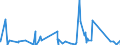 KN 82019000 /Exporte /Einheit = Preise (Euro/Tonne) /Partnerland: Benin /Meldeland: Eur27_2020 /82019000:Sensen, Sichel, Heumesser und Strohmesser und Andere Handwerkzeuge für die Landwirtschaft, den Gartenbau Oder die Forstwirtschaft, mit Arbeitendem Teil aus Unedlen Metallen (Ausg. Spaten, Schaufeln, Spitzhacken, Hacken Aller Art, Rechen, Schieber, Äxte, Beile, Haumesser und ähnl. Werkzeuge, Geflügelscheren, Gartenscheren, Rosenscheren und ähnl. mit Einer Hand zu Betätigende Scheren, Heckenscheren, Baumscheren und ähnl. mit Zwei Händen zu Betätigende Scheren)