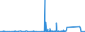 KN 82019000 /Exporte /Einheit = Preise (Euro/Tonne) /Partnerland: Nigeria /Meldeland: Eur27_2020 /82019000:Sensen, Sichel, Heumesser und Strohmesser und Andere Handwerkzeuge für die Landwirtschaft, den Gartenbau Oder die Forstwirtschaft, mit Arbeitendem Teil aus Unedlen Metallen (Ausg. Spaten, Schaufeln, Spitzhacken, Hacken Aller Art, Rechen, Schieber, Äxte, Beile, Haumesser und ähnl. Werkzeuge, Geflügelscheren, Gartenscheren, Rosenscheren und ähnl. mit Einer Hand zu Betätigende Scheren, Heckenscheren, Baumscheren und ähnl. mit Zwei Händen zu Betätigende Scheren)