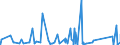 KN 82019000 /Exporte /Einheit = Preise (Euro/Tonne) /Partnerland: Kongo /Meldeland: Eur27_2020 /82019000:Sensen, Sichel, Heumesser und Strohmesser und Andere Handwerkzeuge für die Landwirtschaft, den Gartenbau Oder die Forstwirtschaft, mit Arbeitendem Teil aus Unedlen Metallen (Ausg. Spaten, Schaufeln, Spitzhacken, Hacken Aller Art, Rechen, Schieber, Äxte, Beile, Haumesser und ähnl. Werkzeuge, Geflügelscheren, Gartenscheren, Rosenscheren und ähnl. mit Einer Hand zu Betätigende Scheren, Heckenscheren, Baumscheren und ähnl. mit Zwei Händen zu Betätigende Scheren)